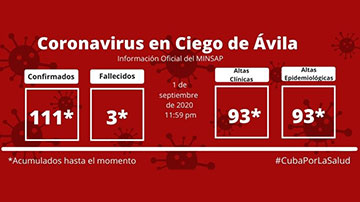 COVID-19