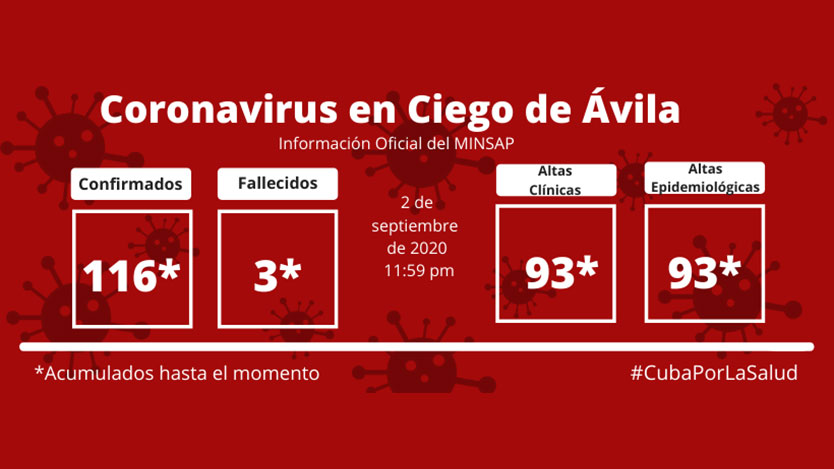 COVID-19