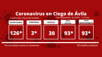 COVID-19
