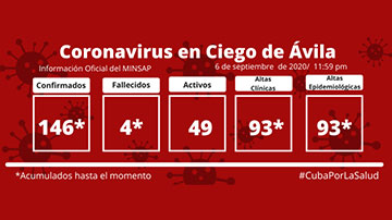 COVID-19