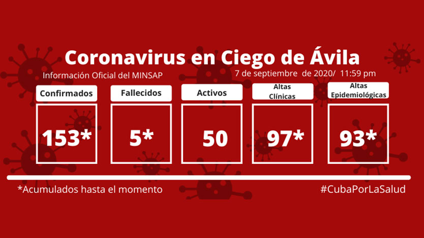 COVID-19