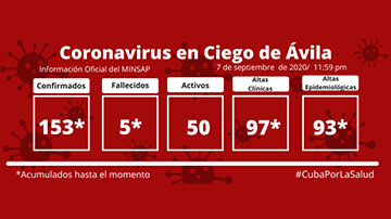 COVID-19