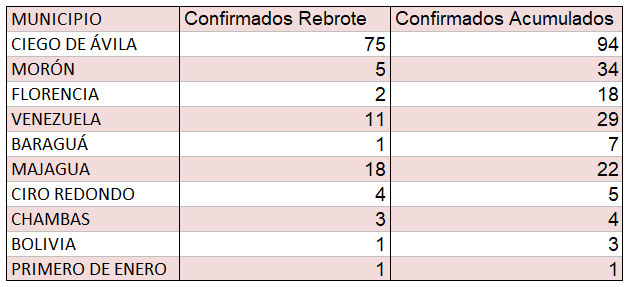 tabla