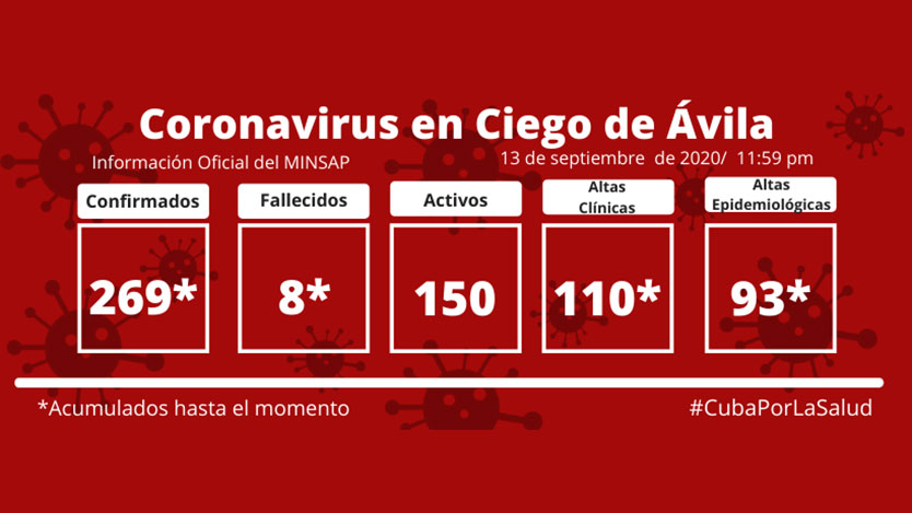 COVID-19