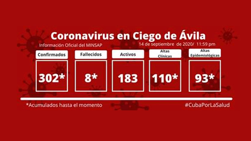 Covid-19