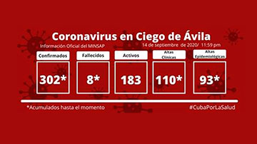 Covid-19