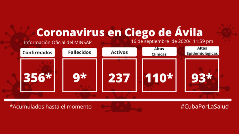 COVID-19