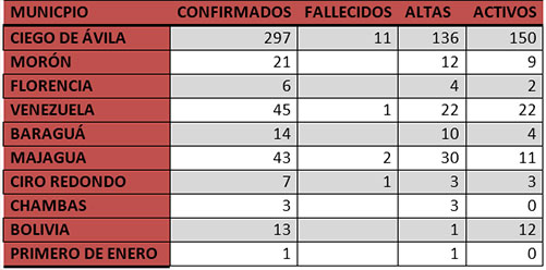 tabla