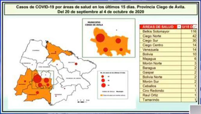  tabla