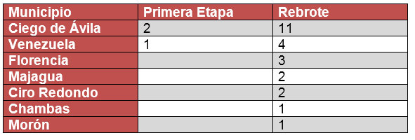 tabla