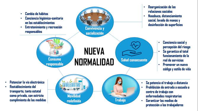 Pos Covid-19
