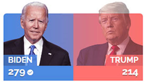 biden y trump