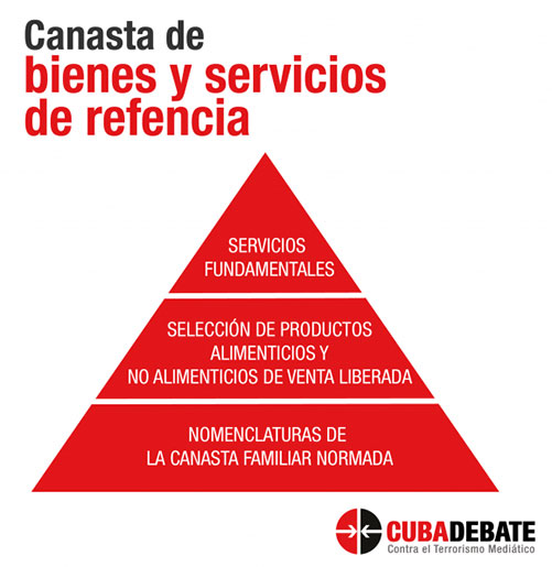 canasta