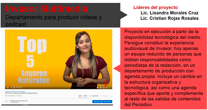 Modelo de gestión Invasor