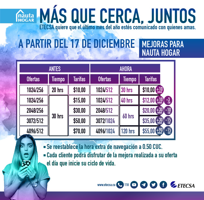 Etecsa