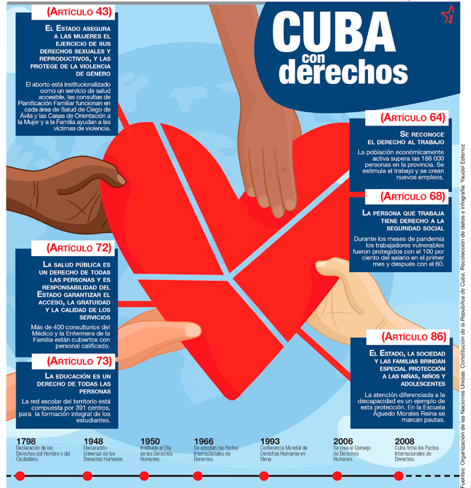 Infografía Derechos Humanos