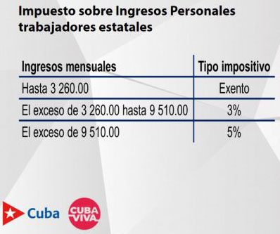  impuestos
