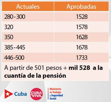  pensiones