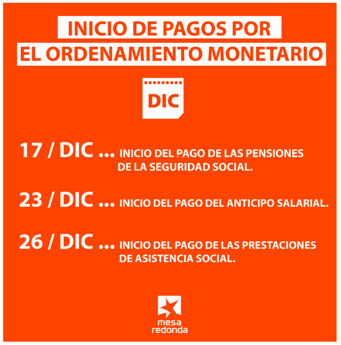 Tarea de ordenamiento