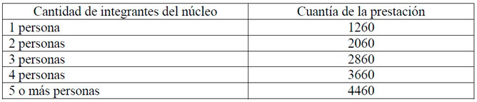 Tabla