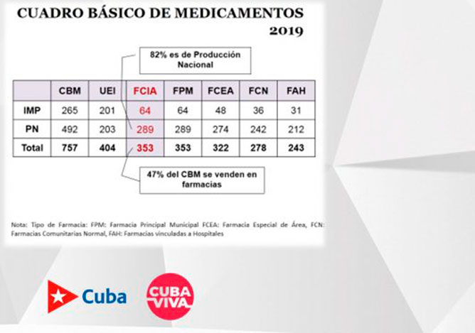 Cuadro de medicamento