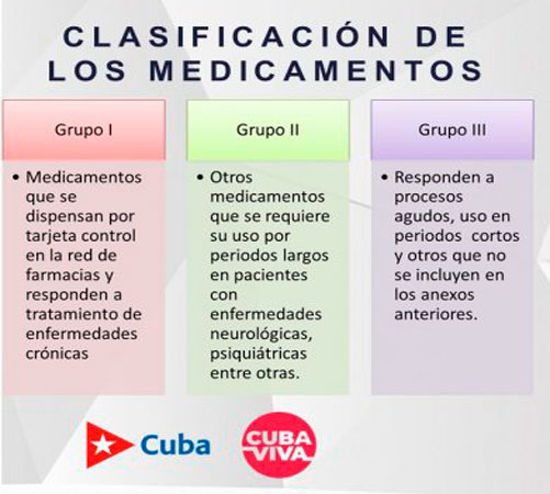 Grupo de medicamentos