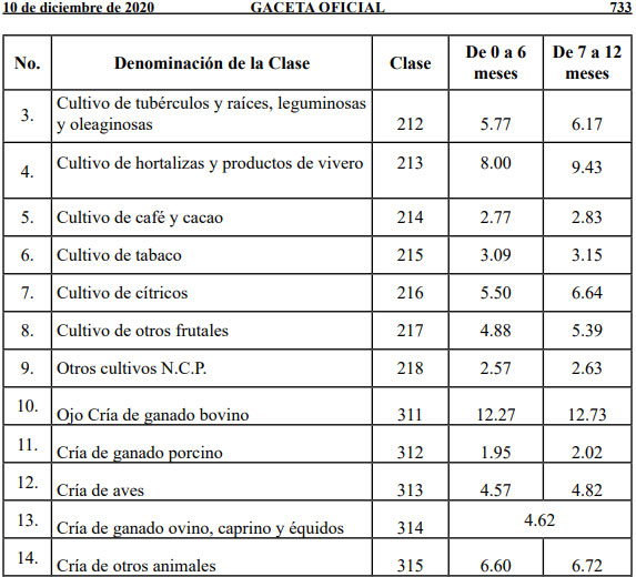 tabla