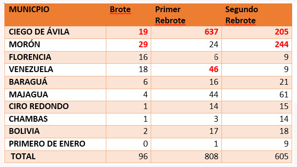  tabla