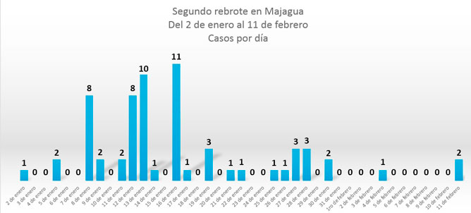 Gráfica