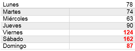  tabla