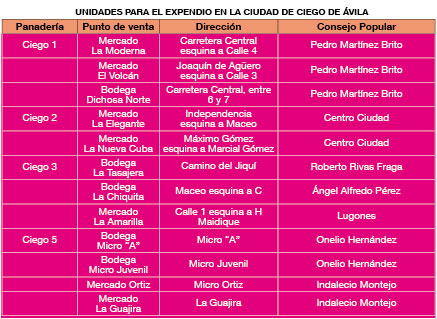  tabla
