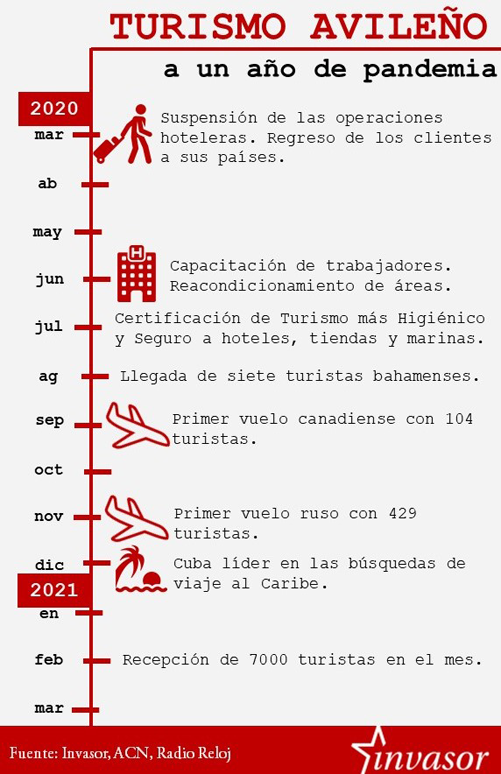 Infografía
