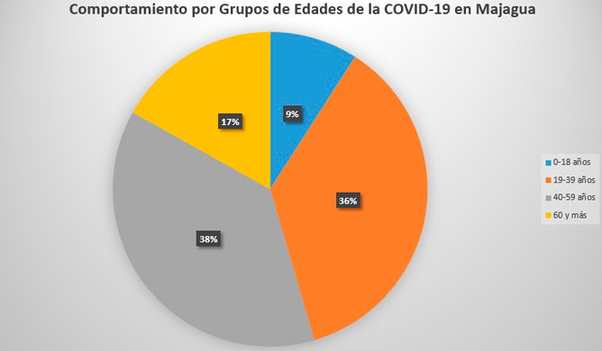 COVID-19