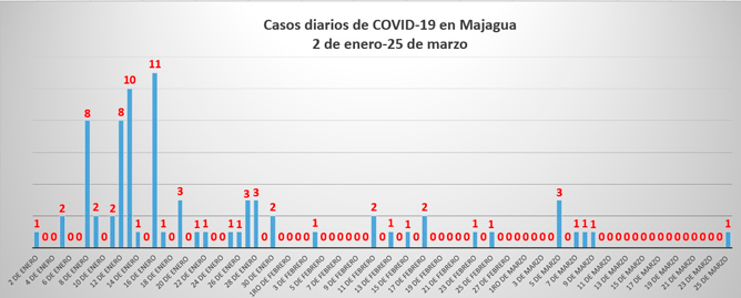 COVID-19