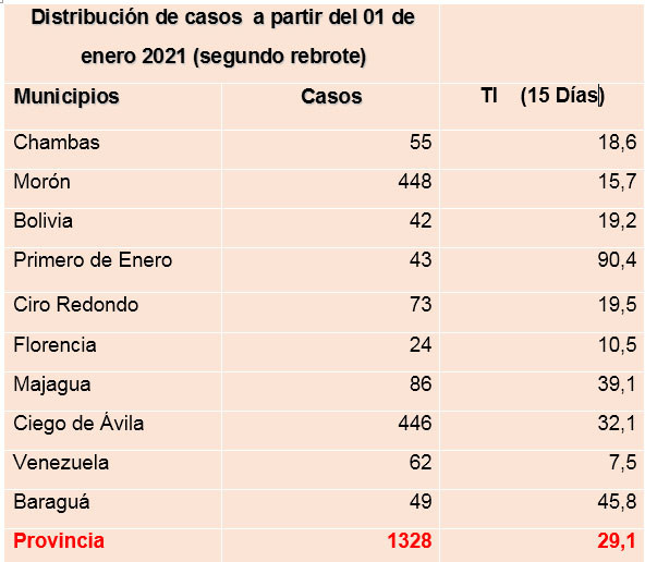  tabla