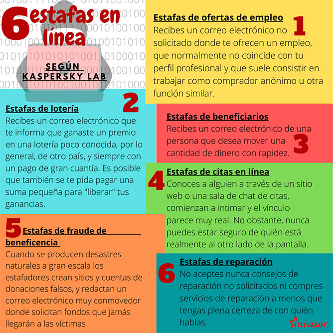 estafas