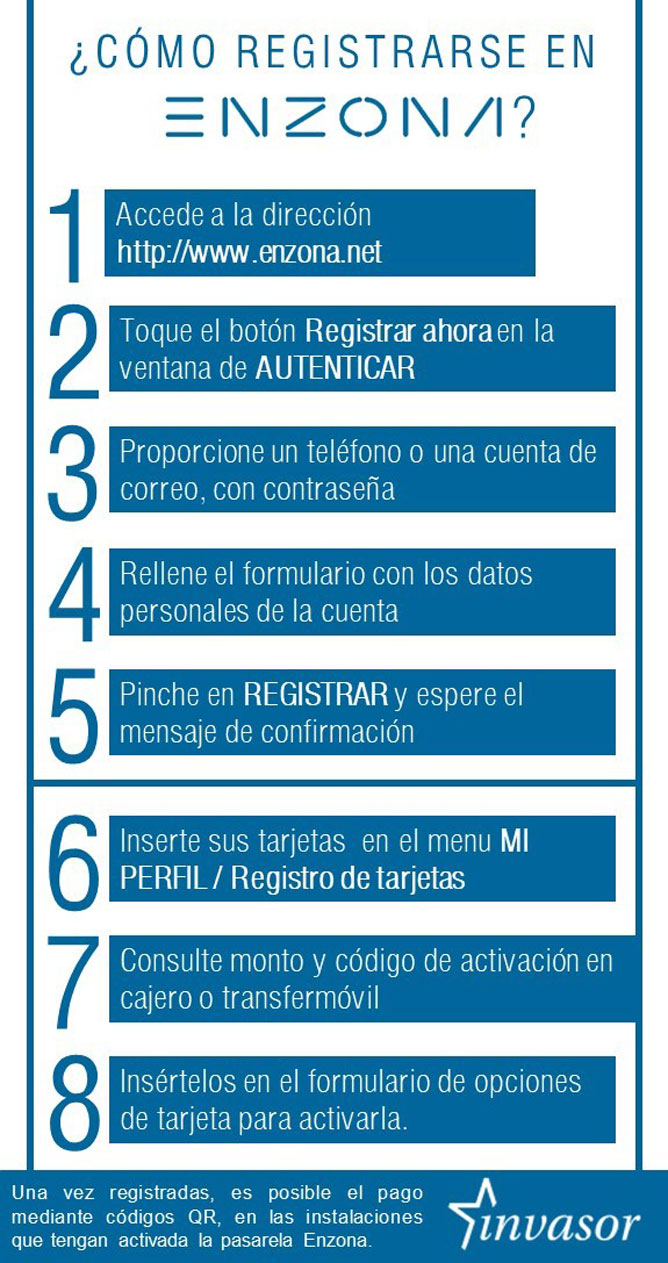 Infografía