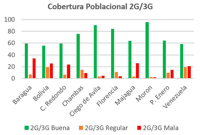 Clasificación de señal