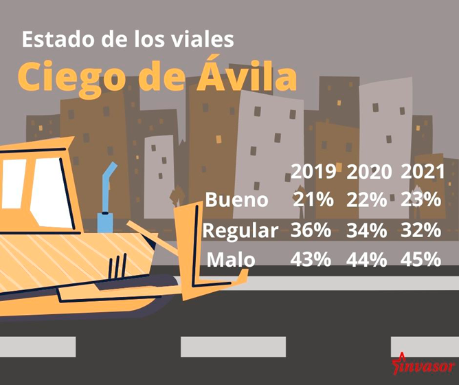 Bache viales