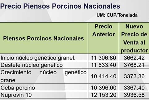 precios pienso