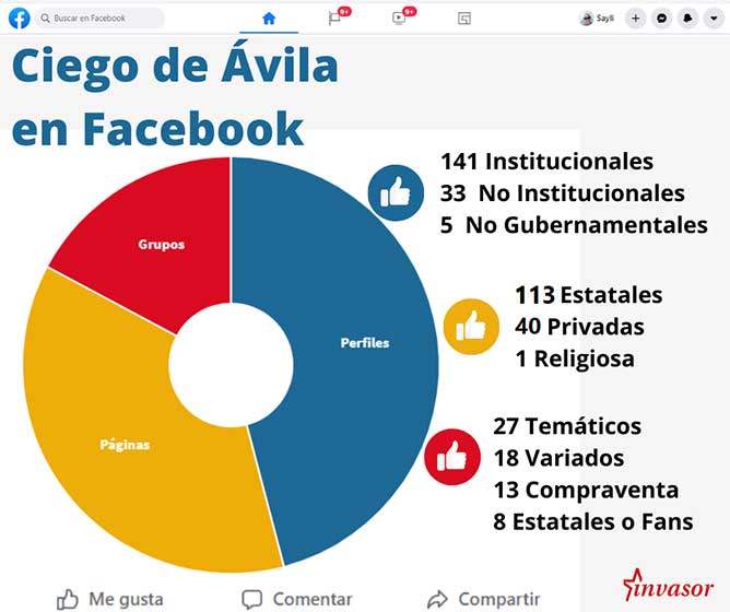  distribución general