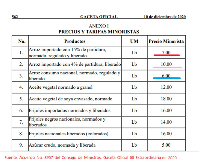 Precios