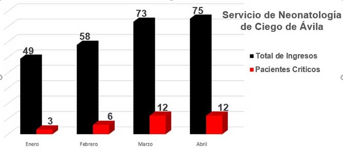 grafico