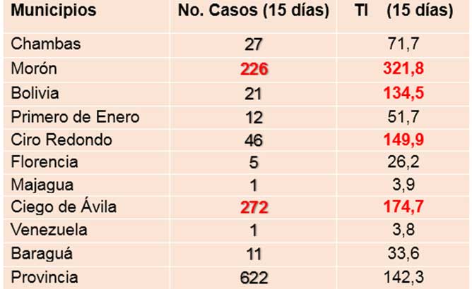 tabla