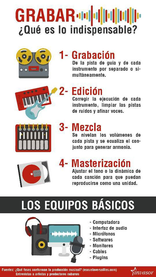 Estudios de grabación