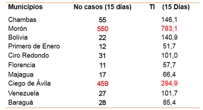tabla