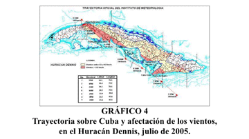 Mapa de Huracán Dennis