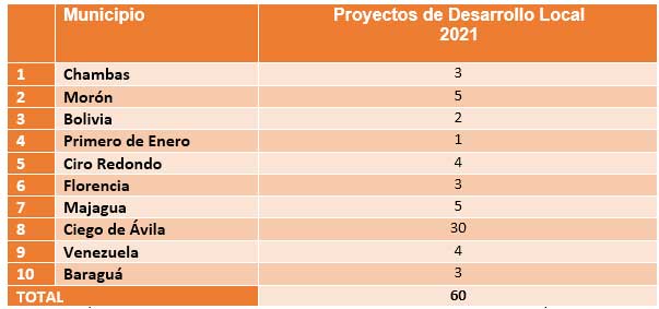  tabla
