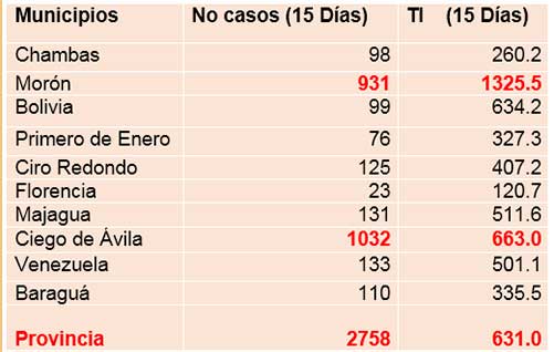  tabla