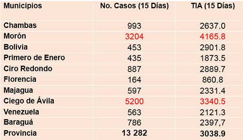  tabla